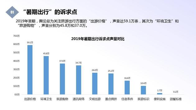 图/黑猫投诉平台与新浪微热点联合发布报告截图