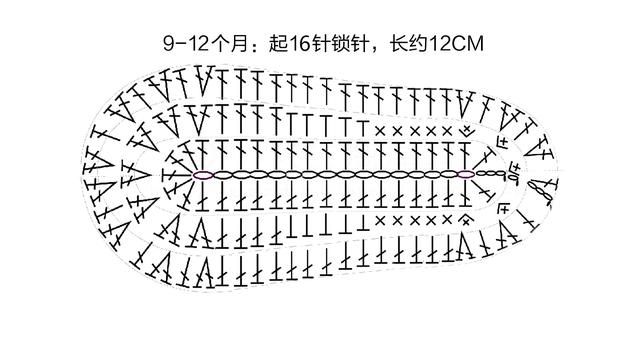 婴儿鞋底钩针编织通用教程图解,0-12个月宝宝都能用