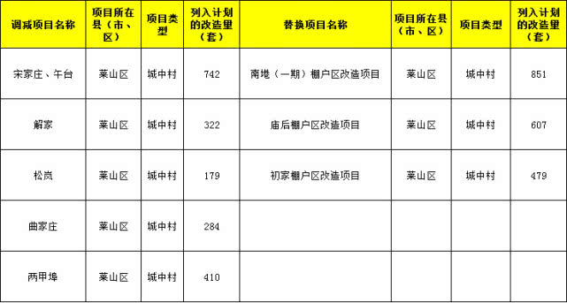 福山11个回迁安置区建设计划公布