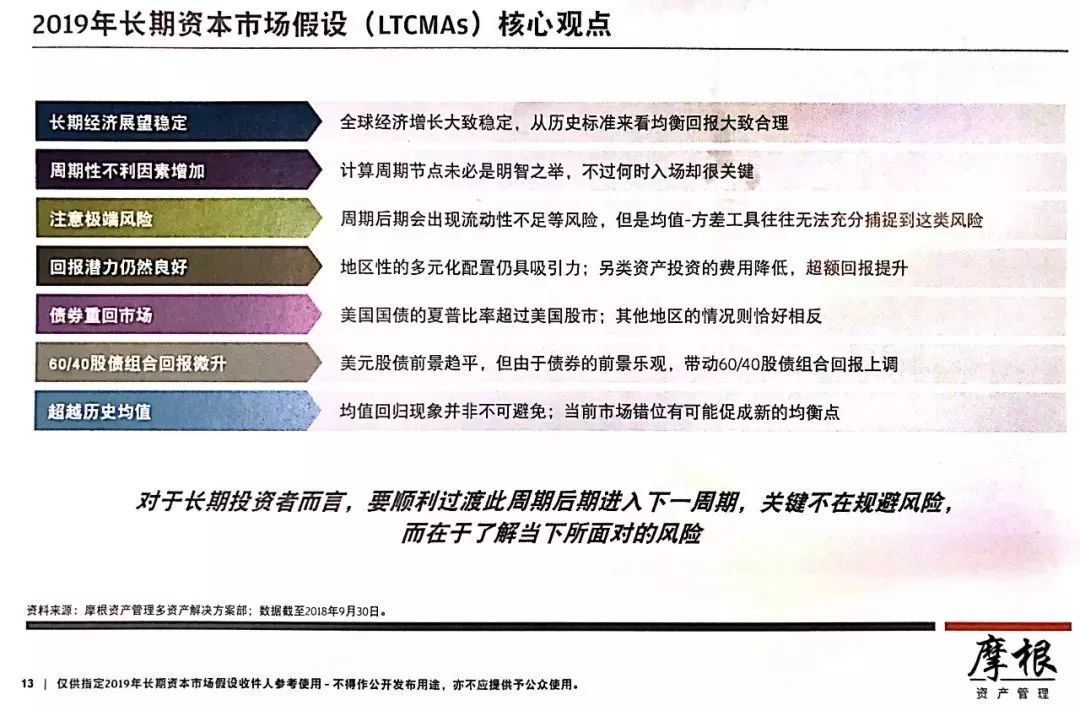 近30年中国实际GDP增长率_摩根资产:预计未来10到15年中国实际GDP年均增长5%