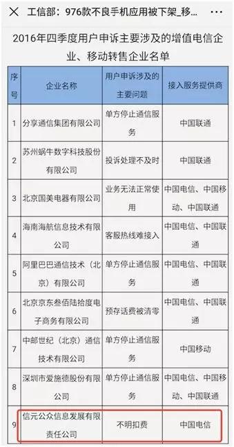 亲历丨一场莫名其妙的电信扣费