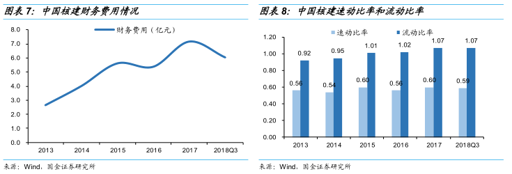 核建转债申购价值分析:核电概念标的 积极参与