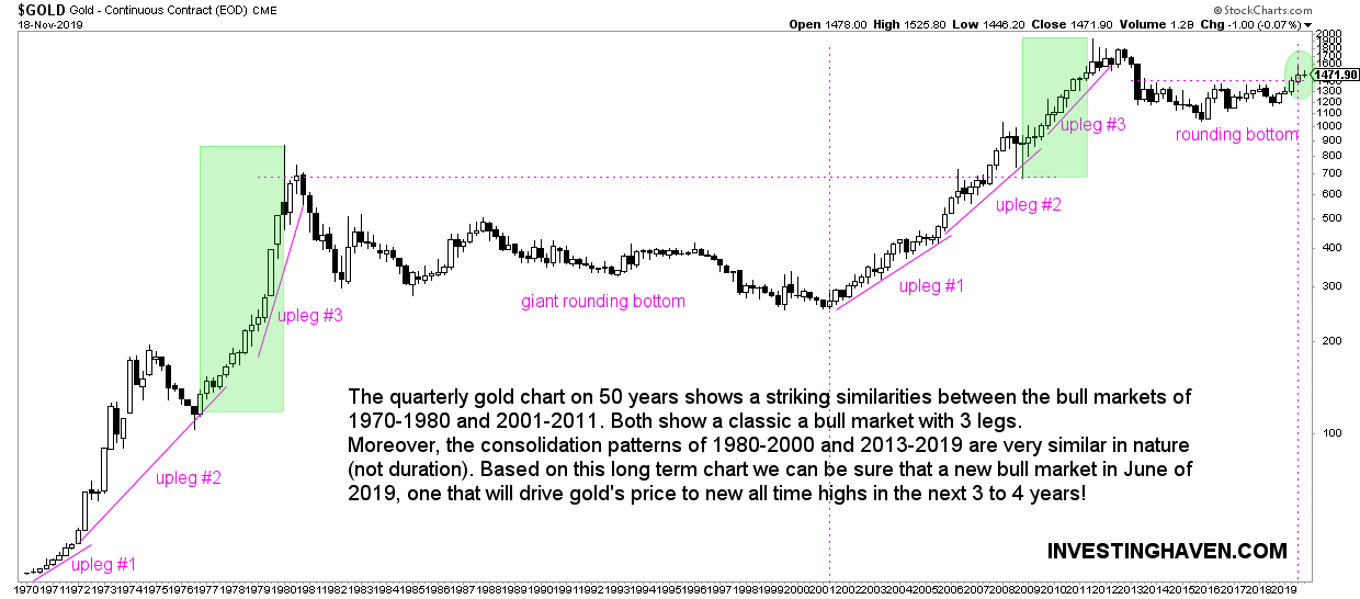 黄金价格走势预测 金价还会下跌吗