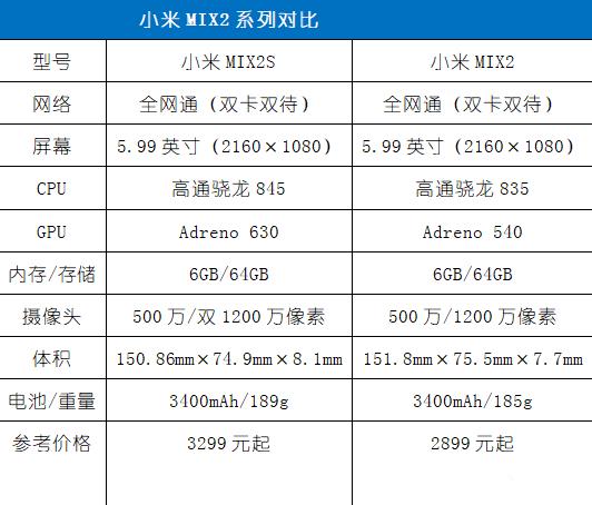 摆脱"矮矬穷" 全面屏小米mix2s真机上手评测