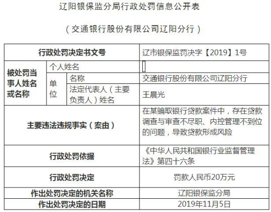 交通银行辽阳违法收4张罚单 某骗贷案中内控不到位