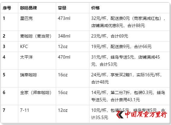 七大品牌咖啡大众盲测太平洋瑞幸全家领衔最优前三甲