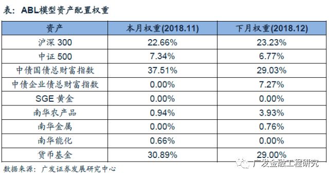 【广发金融工程】原油大跌或延续工业品弱势,