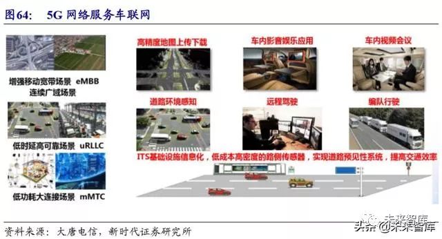 病历车怎么清洗计算机行业深度报告：安全可控、云、5G应用三部曲（72页）_https://www.jmylbn.com_新闻资讯_第22张