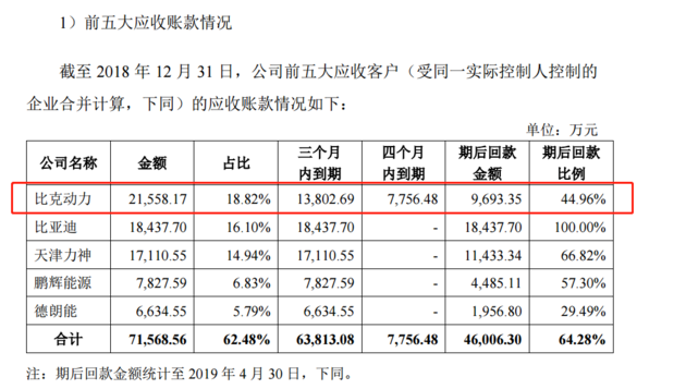 来源：容百科技招股书