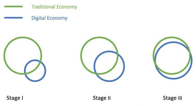 资产占GDP比是啥意思_北京金融业资产近160万亿元增加值占GDP比重超两成