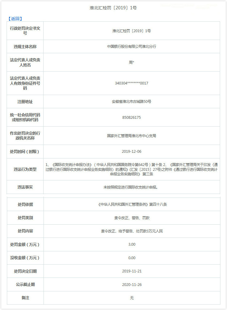 “中国银行淮北分行违法遭罚 未按规定报国际收支统计