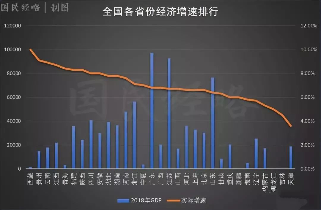 2018йʡGDP