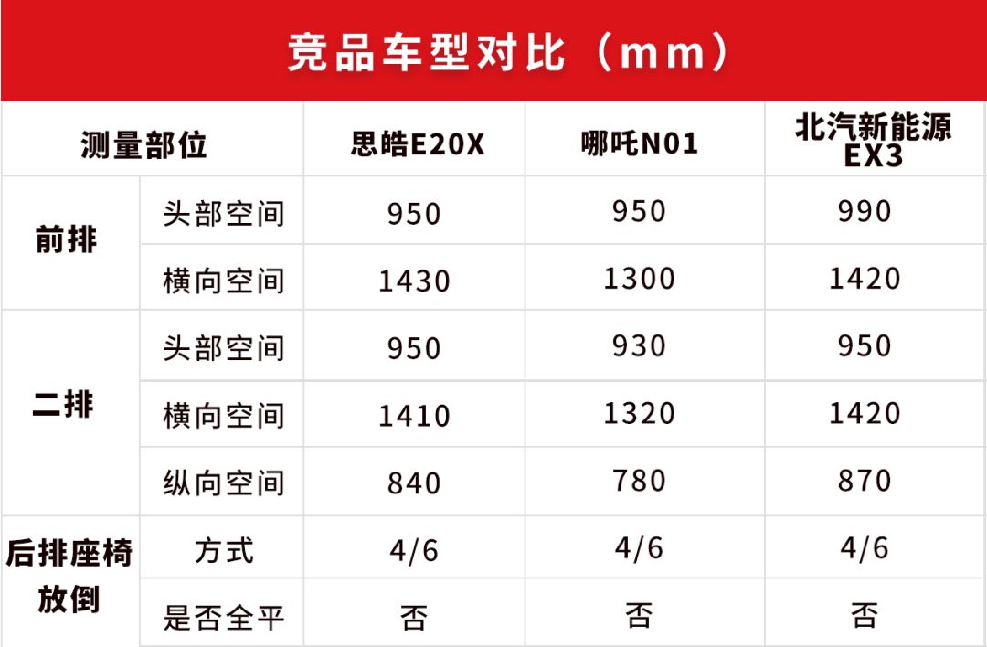 12.8万起，这台全新合资“大众”SUV，实测空间抢先曝光！