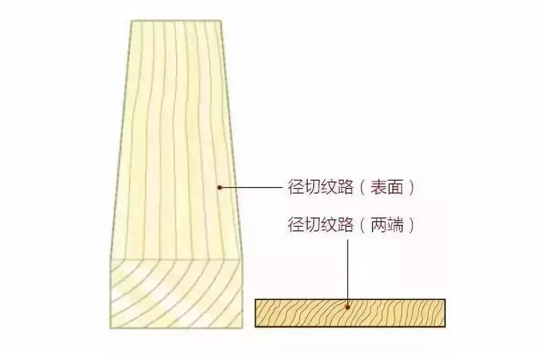木材的三种锯切方式|木材_新浪新闻