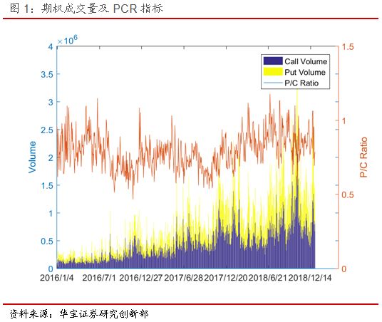 期权日报(20190102):当月认购期权IV超过认沽