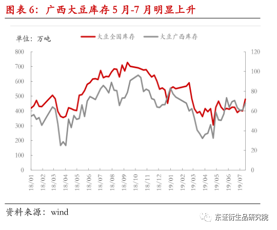 广西生猪产能去化见底 四季度饲料需求逐步回