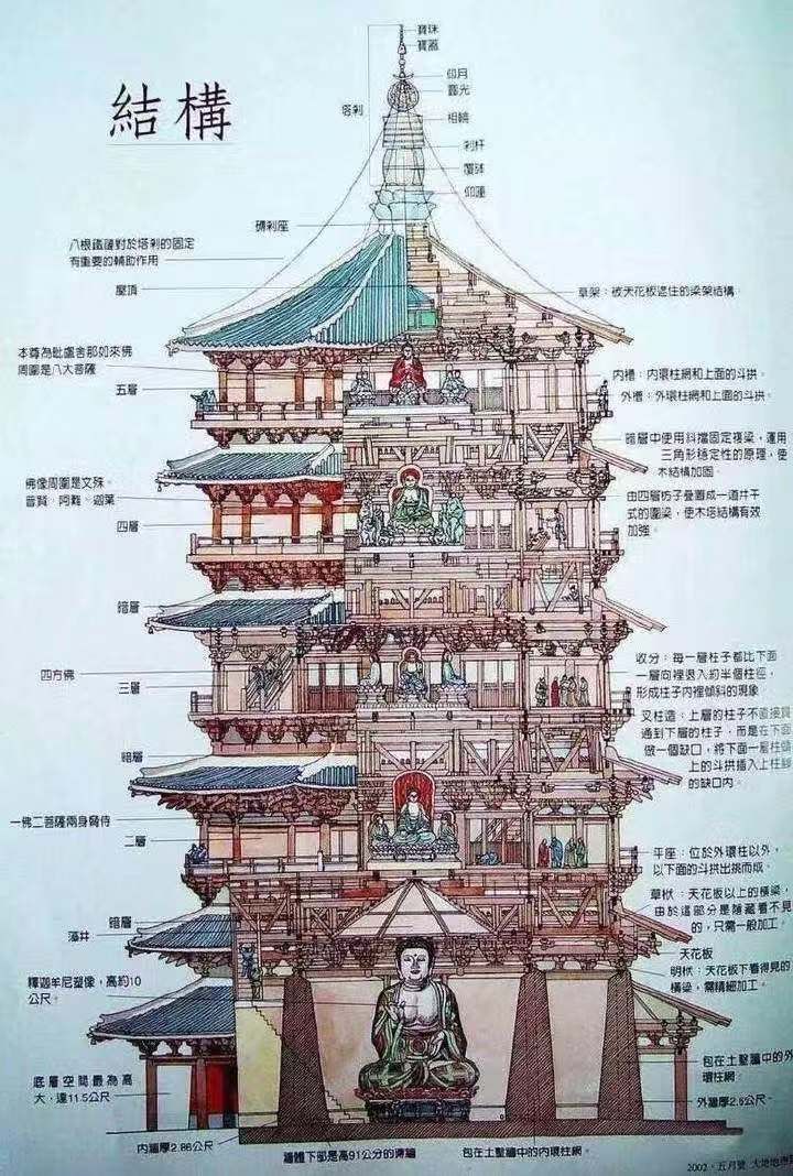 应县木塔古人木构建筑的奇迹