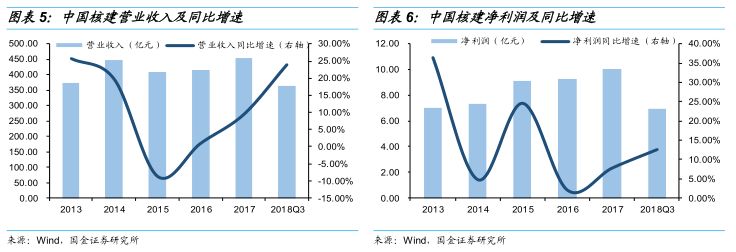 核建转债申购价值分析:核电概念标的 积极参与