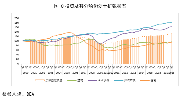 张岸元:美股合理上涨空间收窄,年内实体经济无