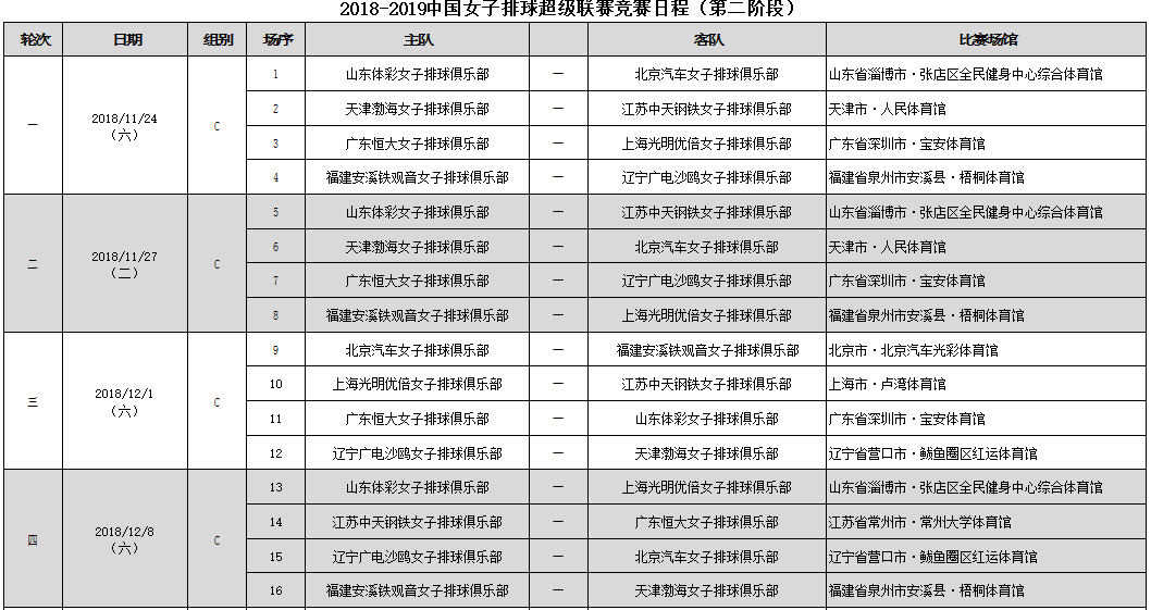 收藏 | 2018-2019中国女排超级联赛第二阶段竞