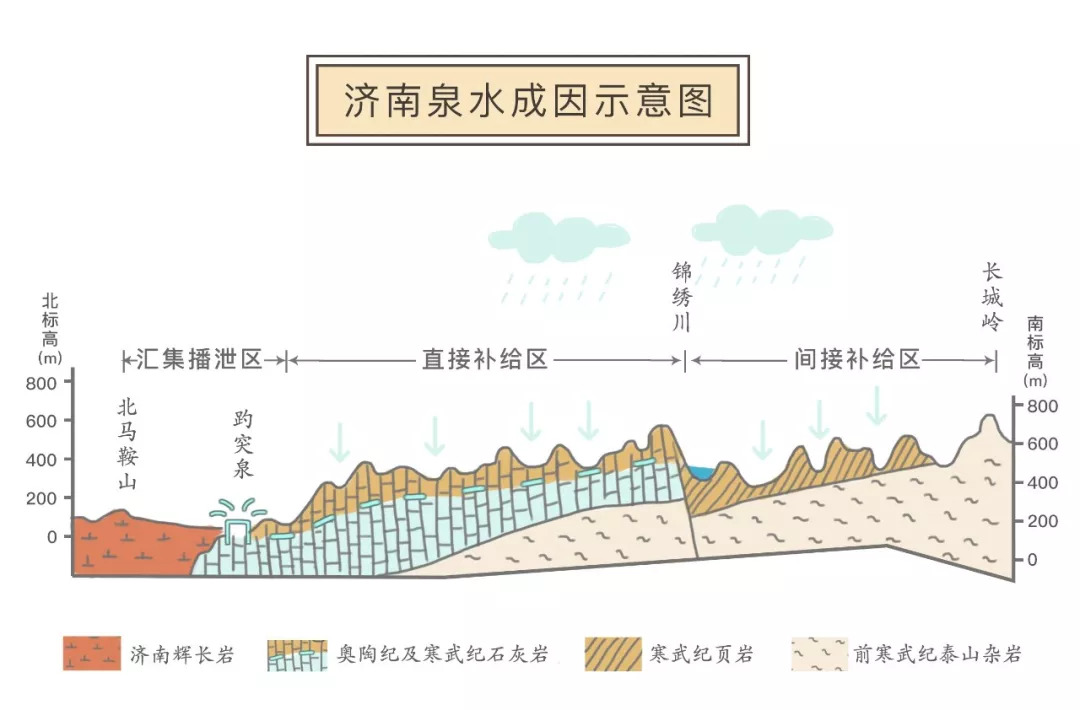 济南| "不羁"济南,因泉而生.