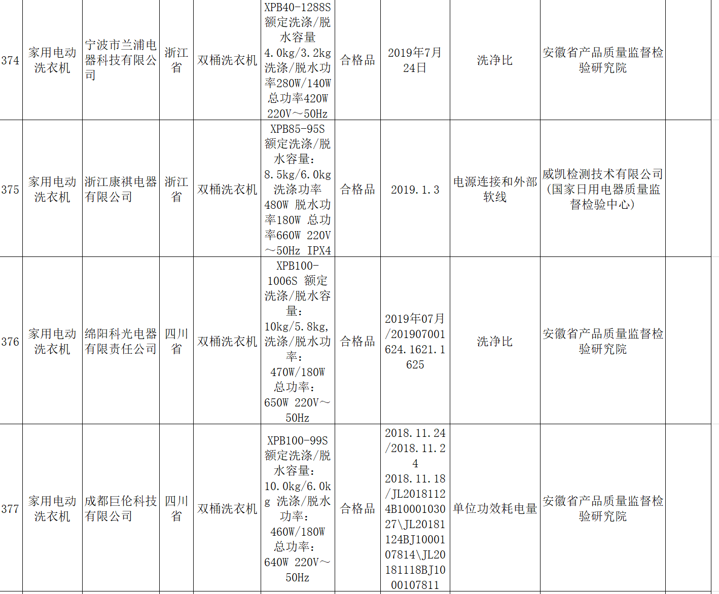 图/国家市场监管总局截图