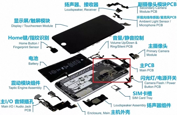 手机的构成部件
