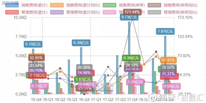 汤臣倍健:业绩比较稳定,主要隐患在哪里?|坏账