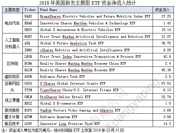 18年美国新发etf的五大创新趋势 附图表 纽交所 新浪财经 新浪网 18年美国新发etf的五大创新趋势 附图表 纽交所 新浪财经 新浪网