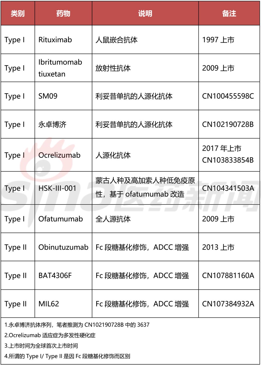 首个国产美罗华已来,下一个会是谁?