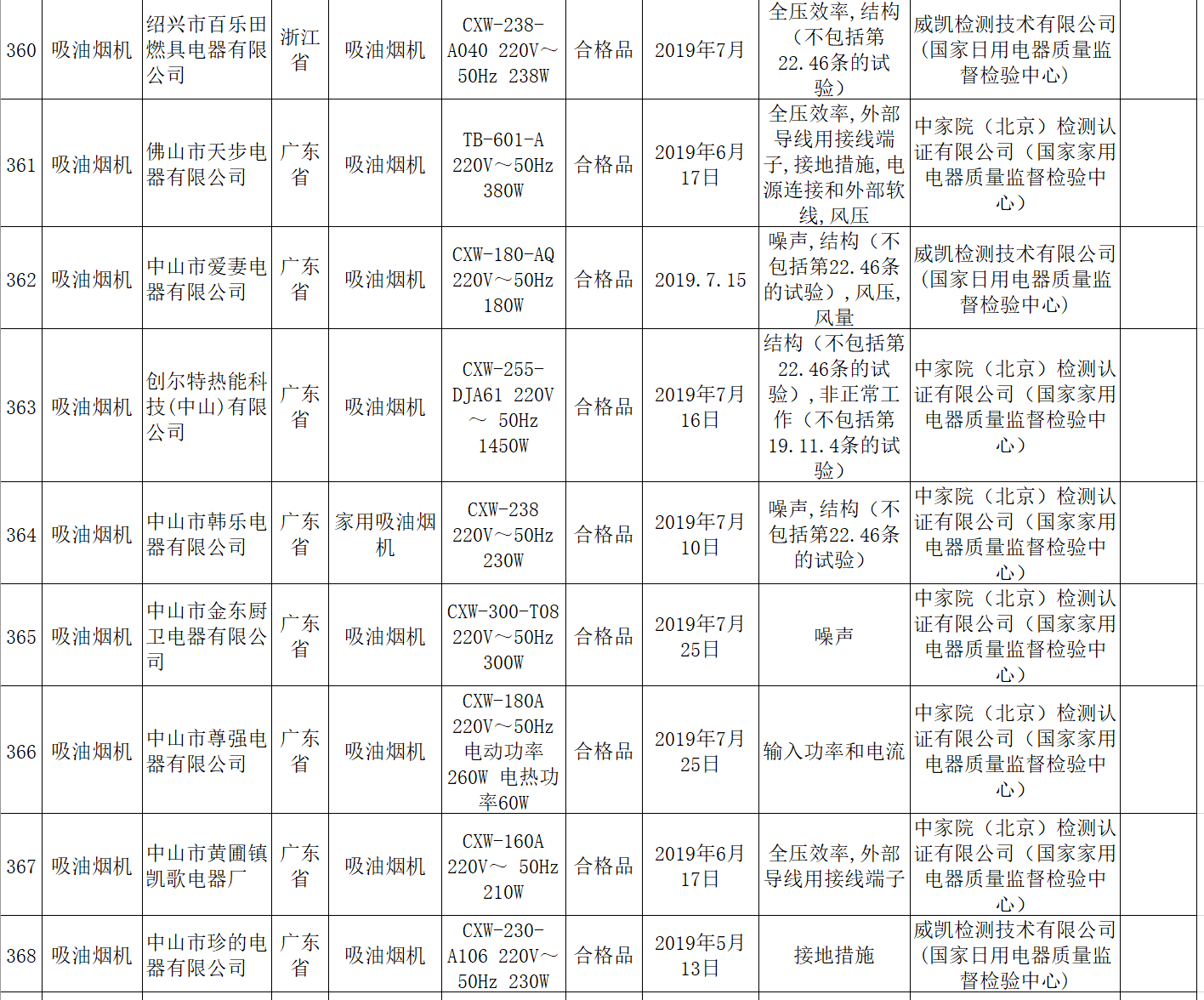 图/国家市场监管总局截图