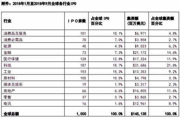 数据来源:Dealogic、安永