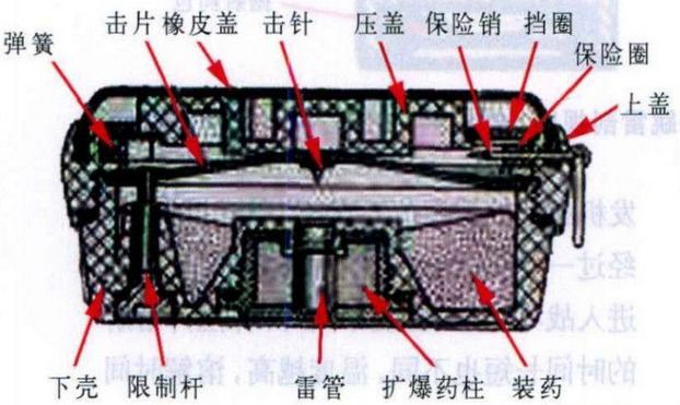 路边乱停车竟遭地雷炸解放军什么地雷这么猛轻武专栏