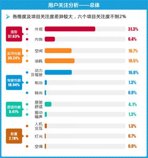 寻找车市“三好学生”这项质量研究值得消费者参考