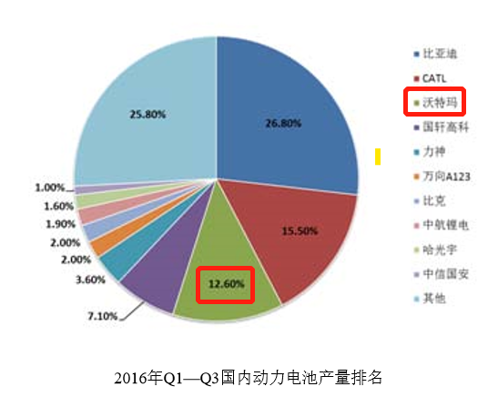 数据来源：公司公告、界面新闻研究部