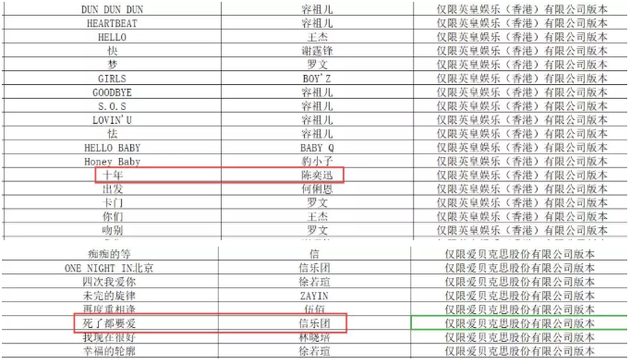 被中国音集协要求下架的音乐电视作品（部分）