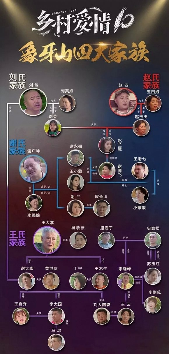 乡村爱情_新浪财经_新浪网