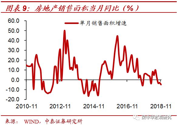 转变三：小城地产由热转凉