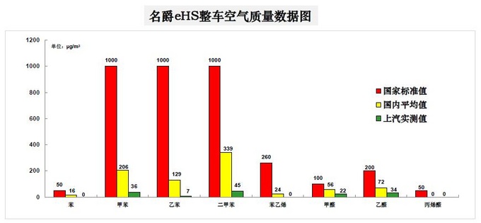 要在全球市场狙击德系日系？看看中国这款插电混动SUV是如何做的