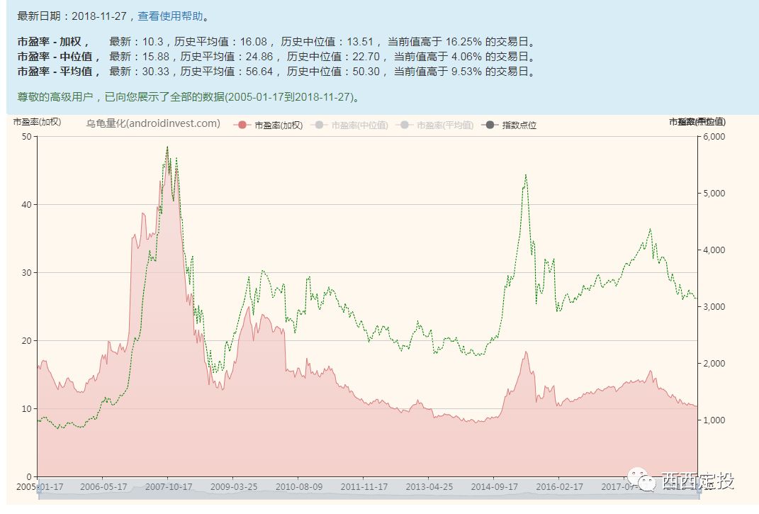 回应:指数基金定投是不是一场骗局、基金定投