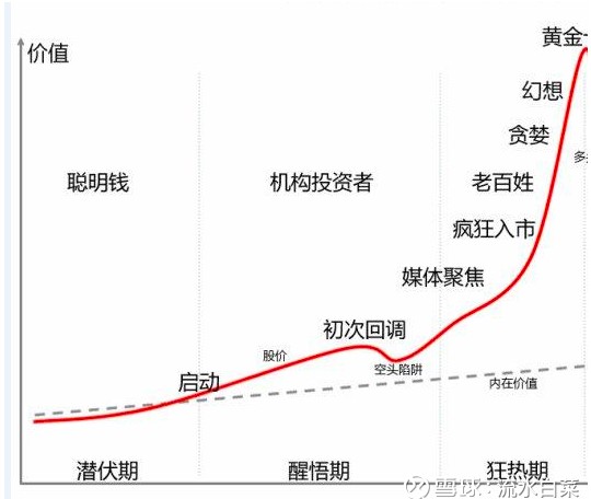 科技项目投资热潮下的行业观察与洞见