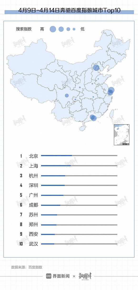 奔驰引爆热搜指数:漏油成代名词 一线城市影响