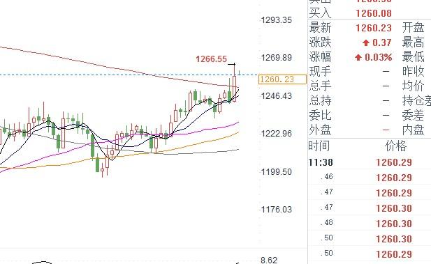 北京时间12月21日12：55，现货黄金报1259.76美元/盎司。