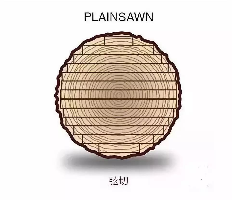 木材的三种锯切方式|木材_新浪新闻
