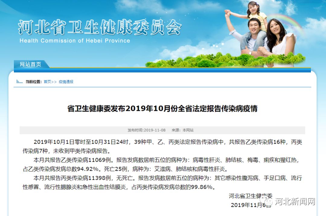 25人死亡！河北发布最新疫情通报！吃个感冒药住进了ICU，这些药一定要注意……