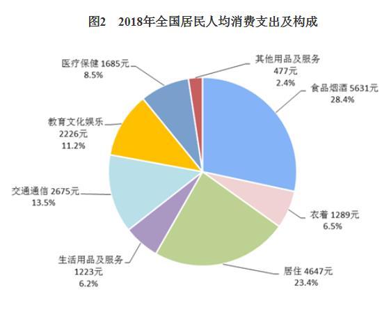 统计局:2018年全国居民人均可支配收入28228