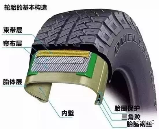 这些夏季防爆胎的"秘诀"你也信?