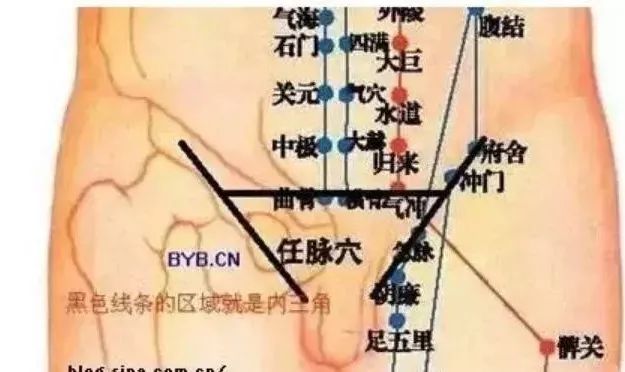 每天拿出大约20分钟的时间,重点拍打腹股沟(大腿根部两侧)和小腹部