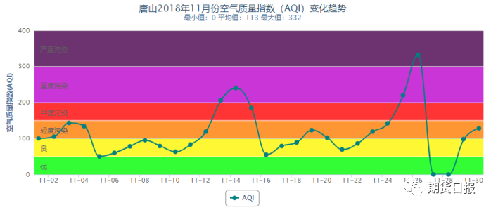 螺纹钢上行遇阻的关键变量在这里