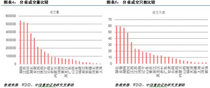 【中信建投 城投债】去年11月以来高收益城投